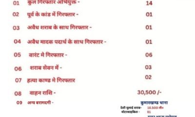 Madhepura Police
