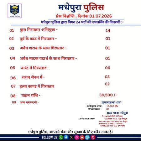 Madhepura Police