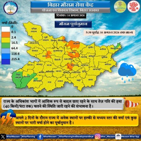 Bihar Weather