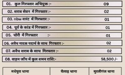 Madhepura Police