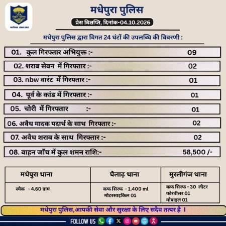 Madhepura Police